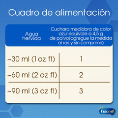 Enfamil Premium Sin Lactosa, Lata de 400 grs.