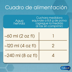 Enfamil Premium Soya, Lata de 900g