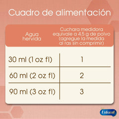 Enfamil Premium AR, Lata de 900 grs.