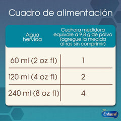 Enfamil PremaCare Premium, Lata de 363 gramos