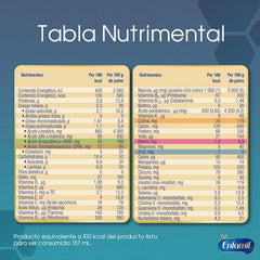 Enfamil PremaCare Premium, Lata de 363 gramos