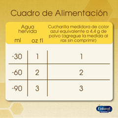 Enfamil Premium Etapa 1, Caja de 1,1 kgs.