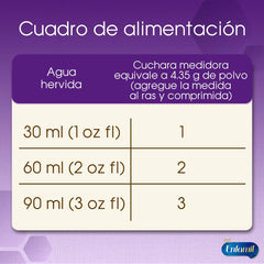 Enfamil Confort Premium, Lata de 800 grs.