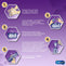 Enfamil Confort Premium, Caja de 1,1 kgs.