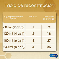 Nutramigen 0 a 12 meses, Lata de 357 grs.