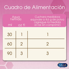 Enfamil Premium Etapa 1, Pack de 1,9 kgs.